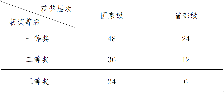 澳门银河博彩