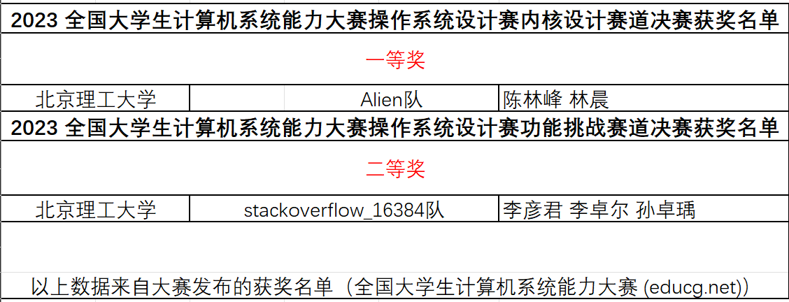 澳门银河博彩