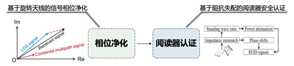 澳门银河博彩