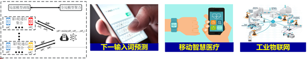 澳门银河博彩