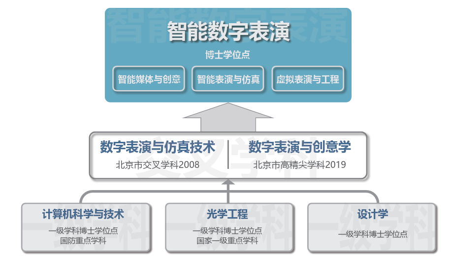 澳门银河博彩