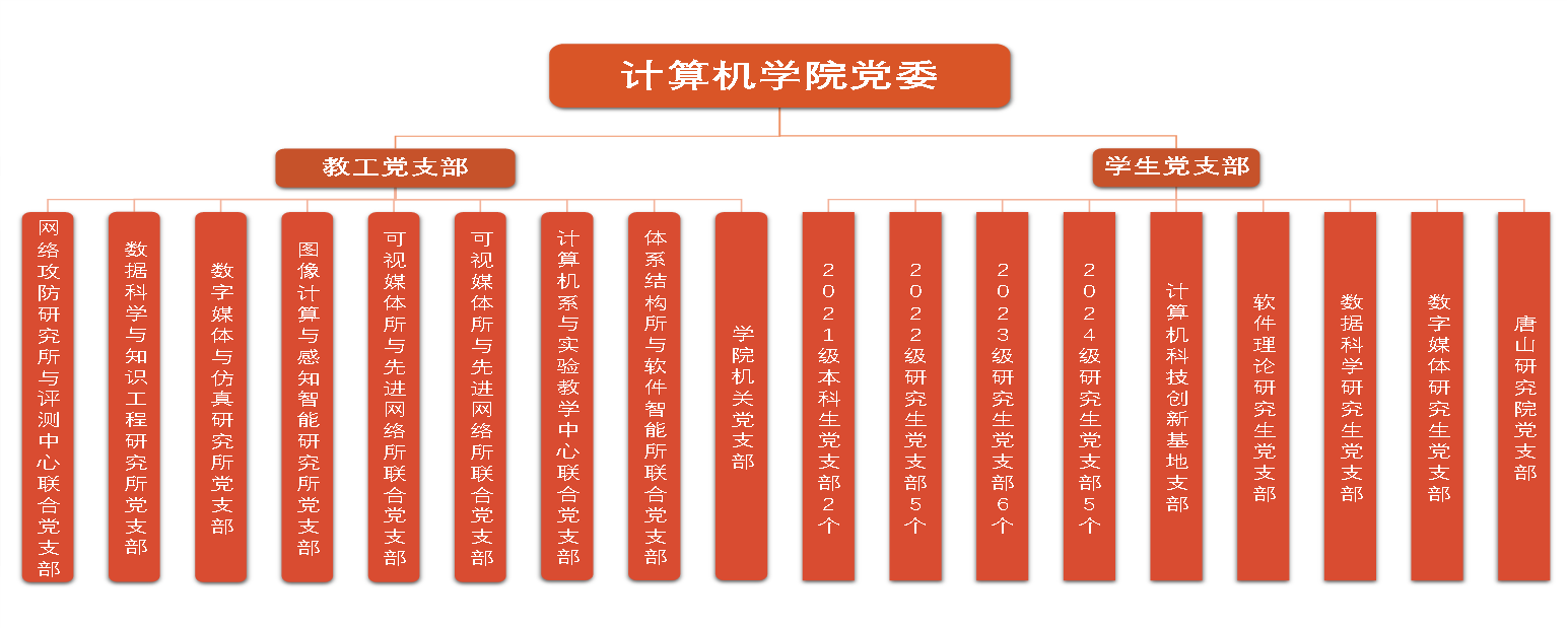 澳门银河博彩